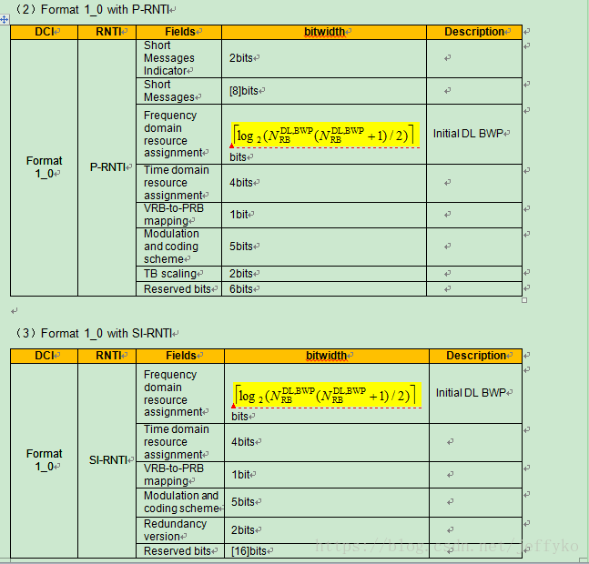 frequency domain resource assignment dci