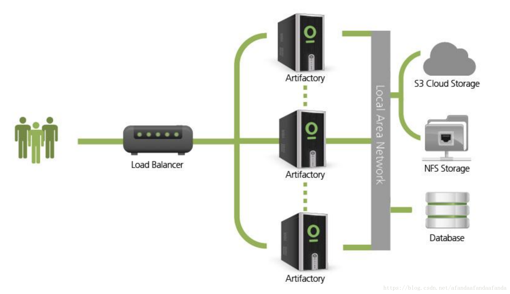 Artifactory. High availability. SMARTWEB терминал. Rails High availability.