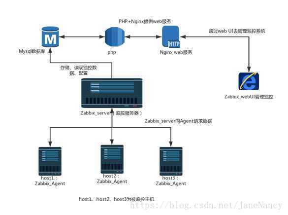 Zabbix nginx ubuntu настройка