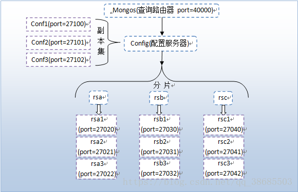 阿里云搭建MongoDB+远程连接实现MongoDB应用（PHP版）_php链接阿里云mongodb的方法-CSDN博客