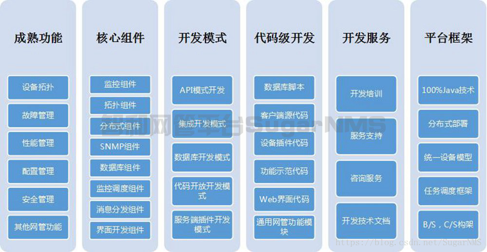 智和网管：深入国产化需求，扎根网络运维安全