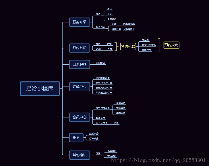 足浴小程序设计开发