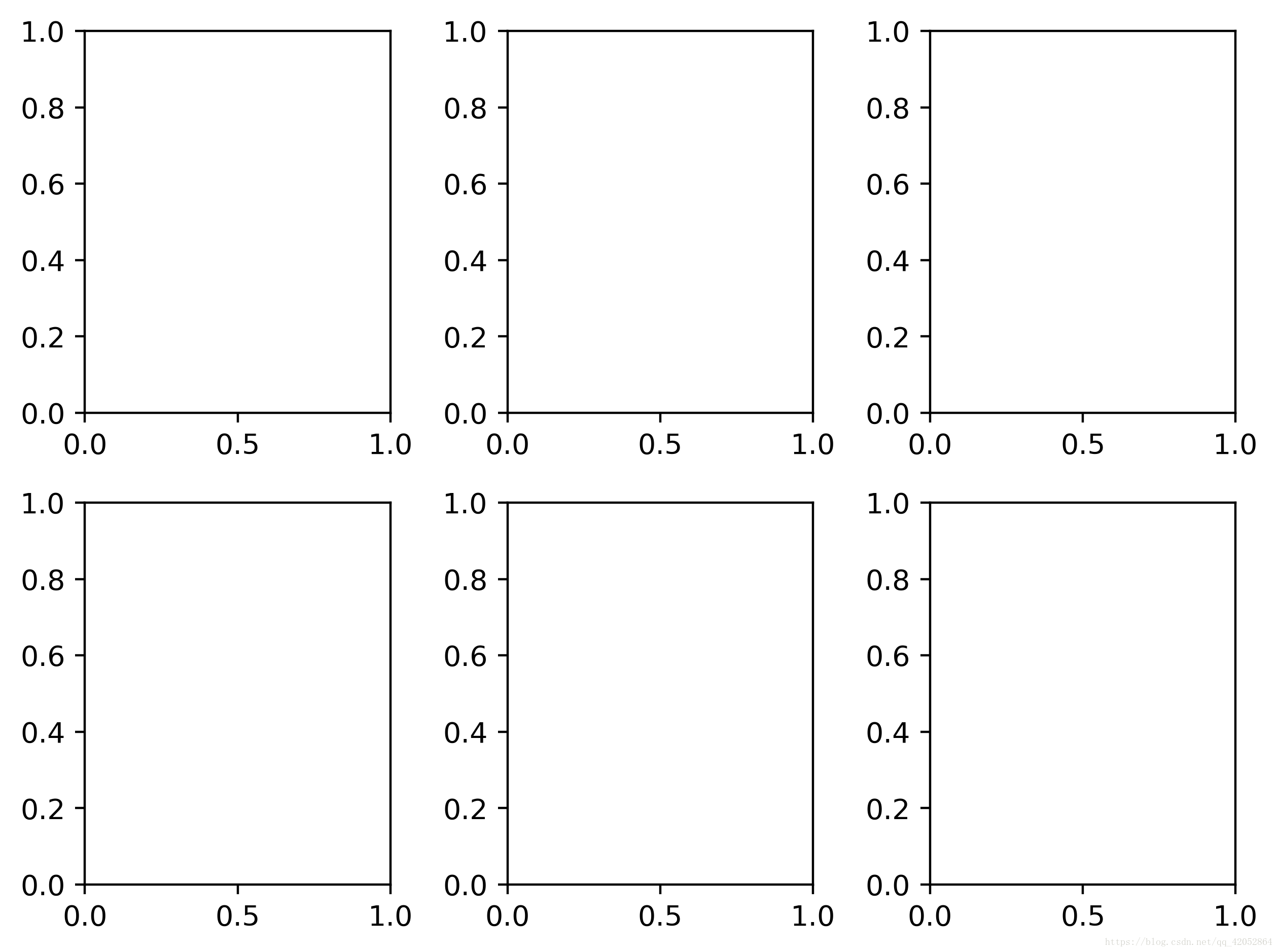 Fig ax plt subplots