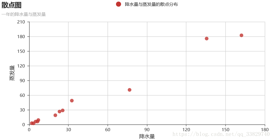 Python数据可视化工具pyecharts使用细则