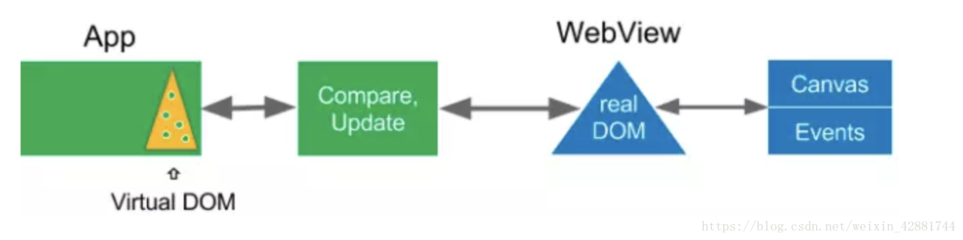 React native webview. Angular Virtual dom. Canvas in dom. Native Updater что это. React native Tree.