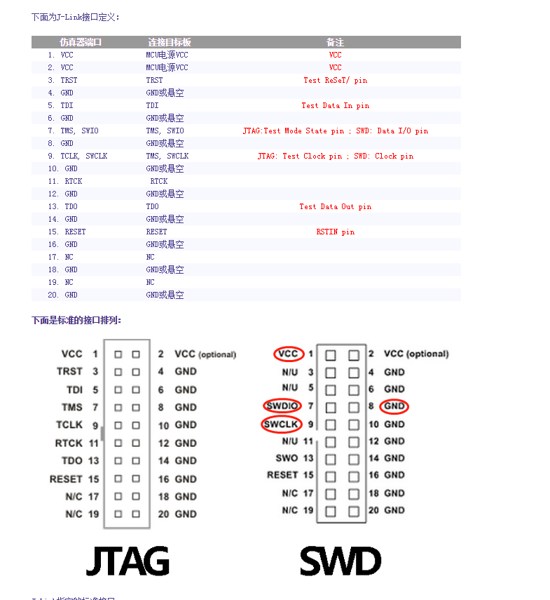 STM32 JLINK接口定义 JTAG/SWD「建议收藏」