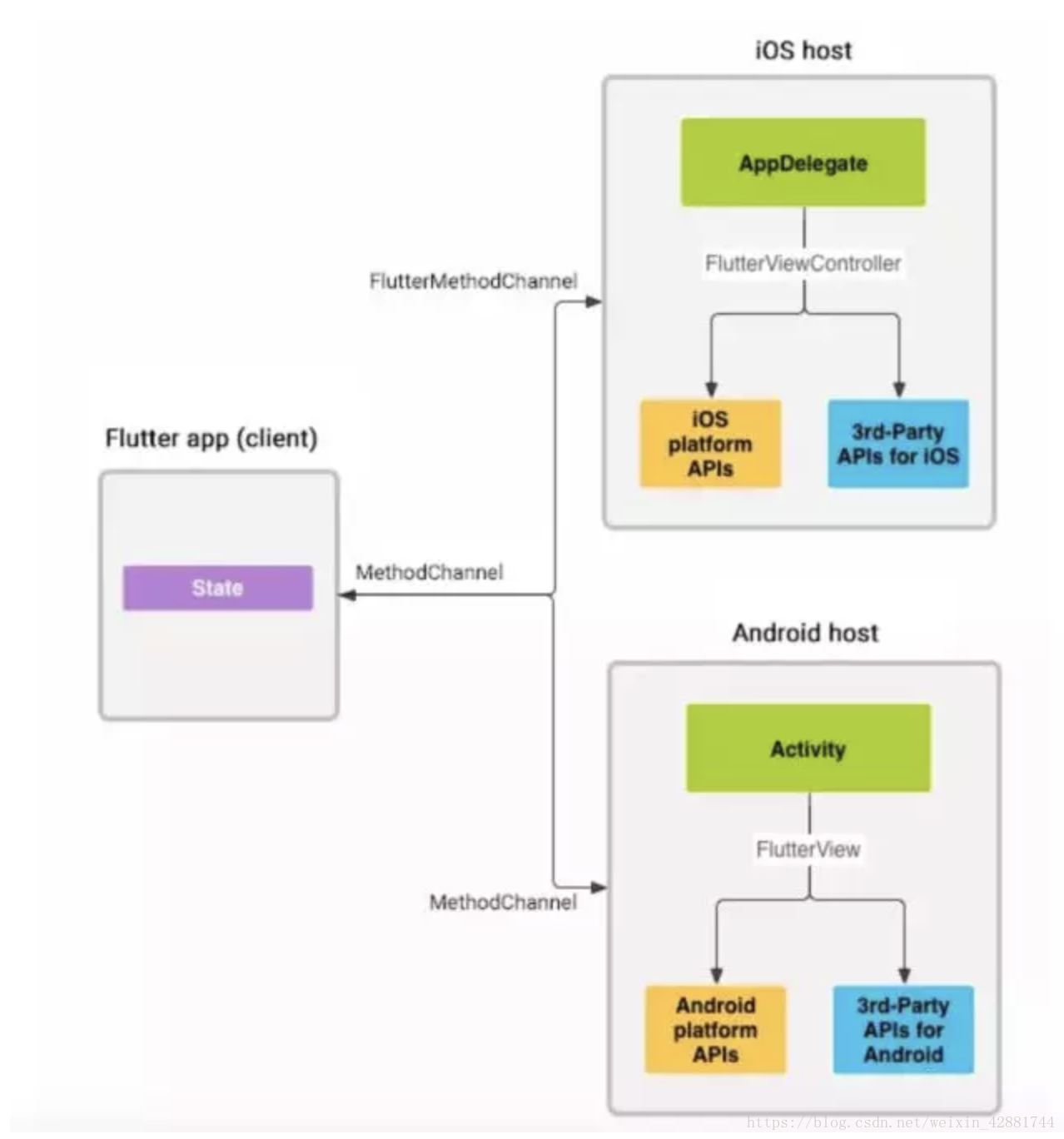 Flutter ios. Архитектура Flutter приложения с bloc. Архитектура мобильного приложения Flutter. Архитектура Android приложения. Архитектура фреймворка Flutter.