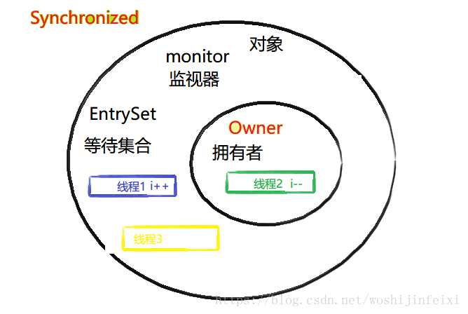 图片示意