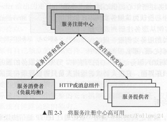 技術分享圖片