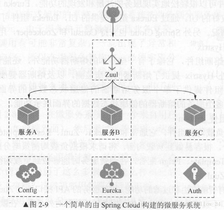 技术分享图片