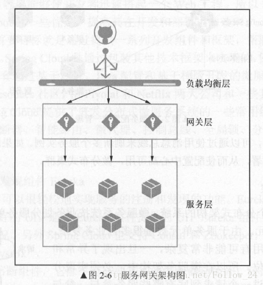 技術分享圖片