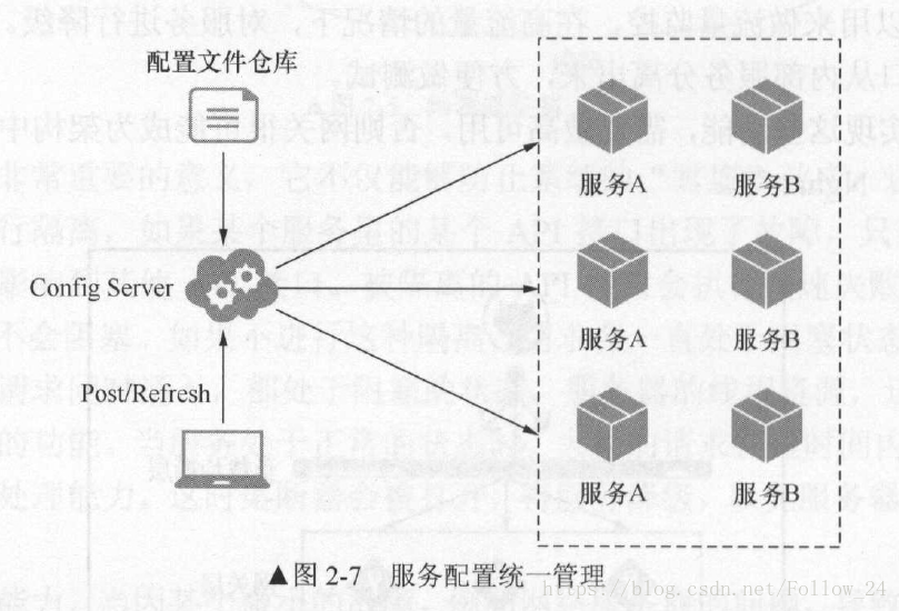 技術分享圖片