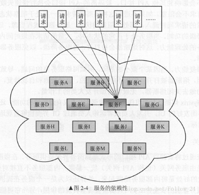 技术分享图片