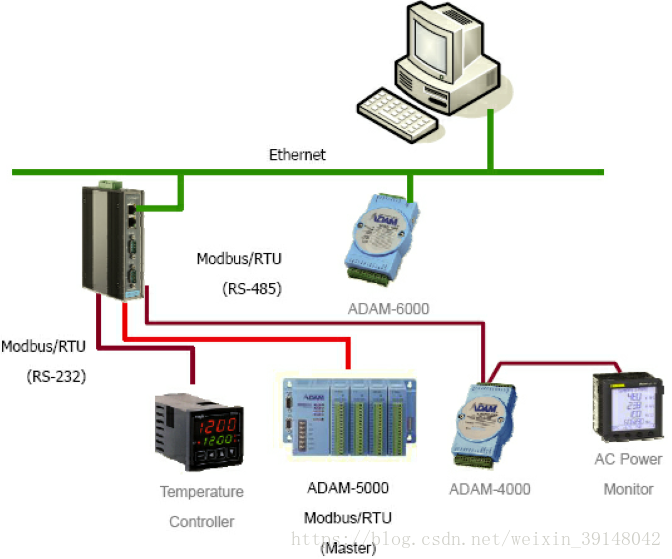 Схема modbus rtu