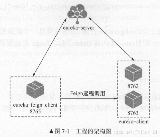 技術分享圖片