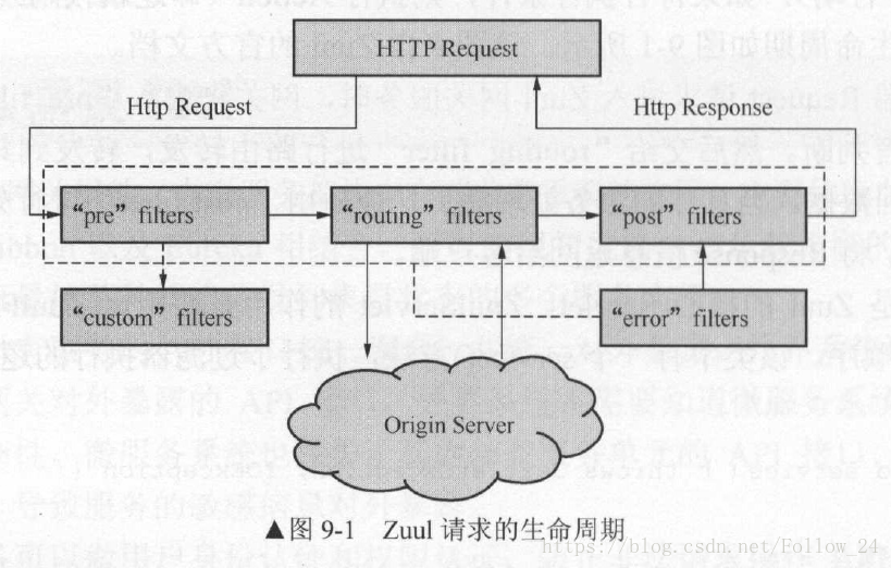 技術分享圖片