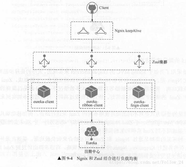 技術分享圖片