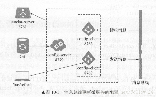 技術分享圖片