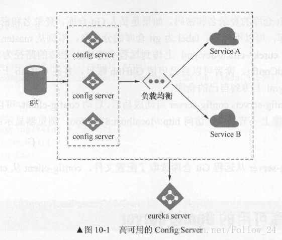 技術分享圖片