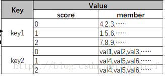 zset数据结构