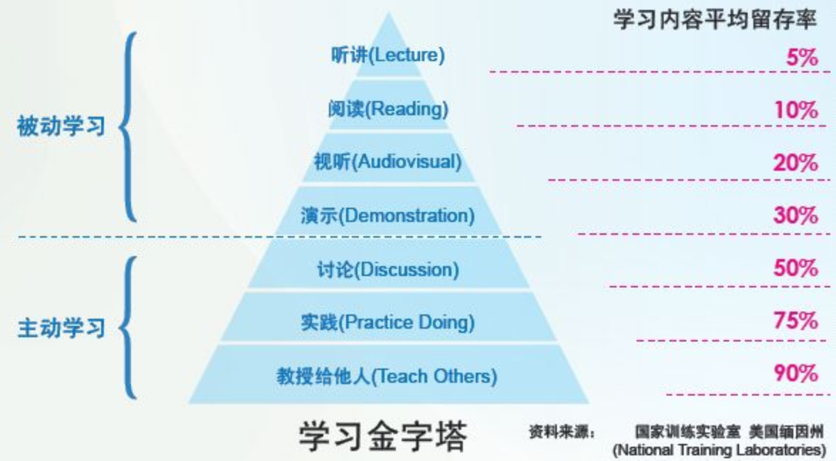 金字塔教育理念图片图片