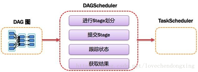 DAGScheduler图解