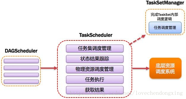 TaskScheduler图解