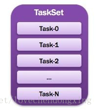 Task图解