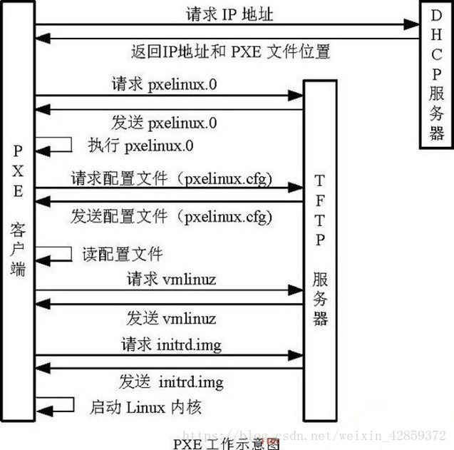 這裡寫圖片描述