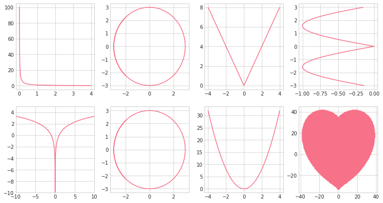 python数学公式图像表白loveyou78
