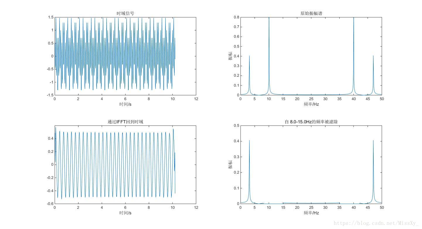 MATLAB 时域信号滤波前后