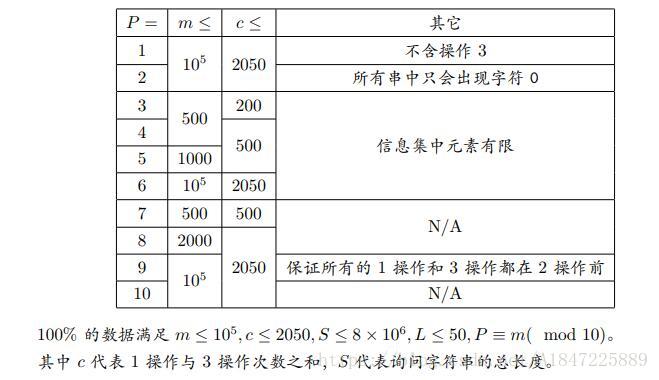 Data constraint