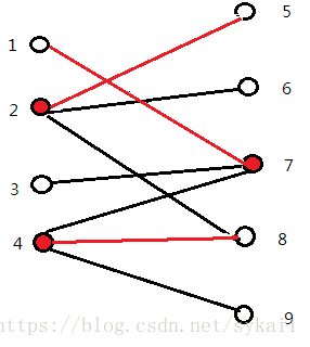 技术分享图片