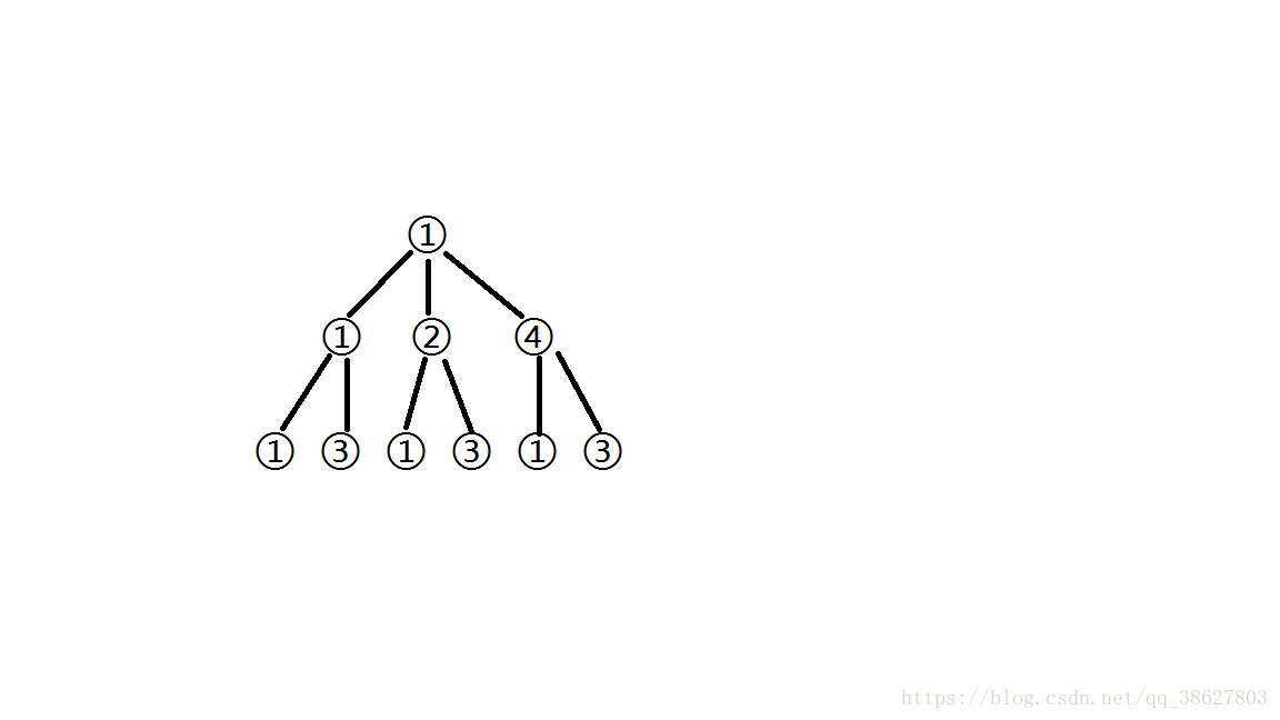 以12=2^2*3为例，如图