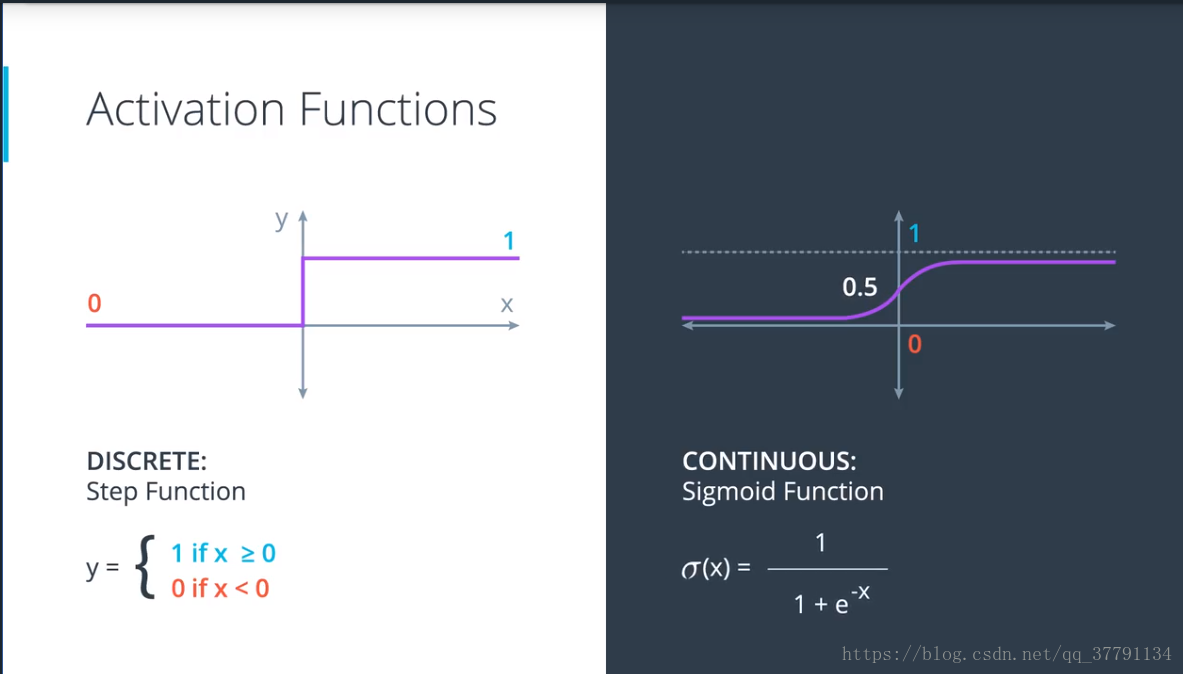 Activation. Activation functions. Функции активации keras. Синусоидальная функция активации. Step функция.