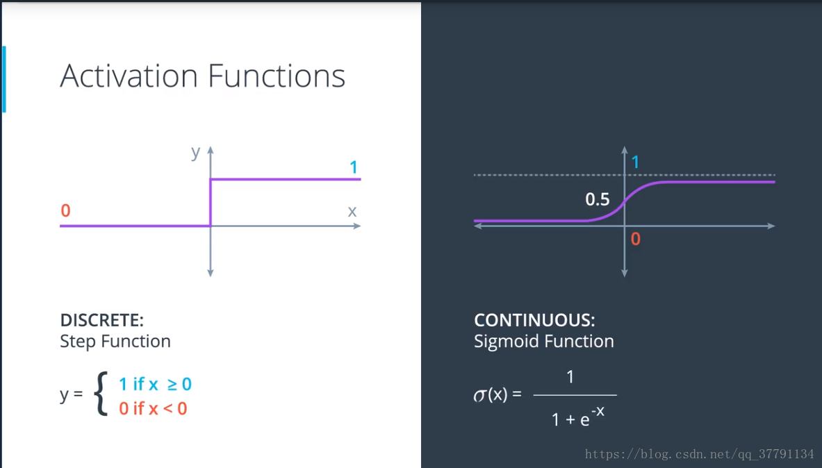 Функция активации. Activation functions. Функции активации keras. Синусоидальная функция активации. Step функция.