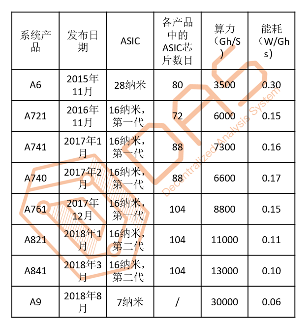 格局已破最新挖矿生态市场数据解析算力篇