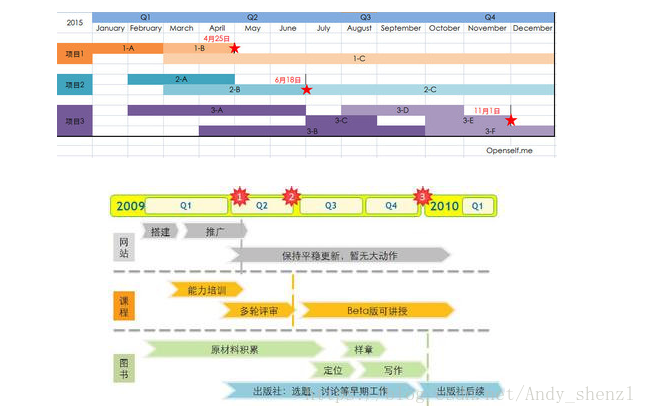 「转」Roadmap--产品蓝图