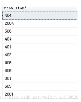 sql常用函数详解（一）——字符串截取
