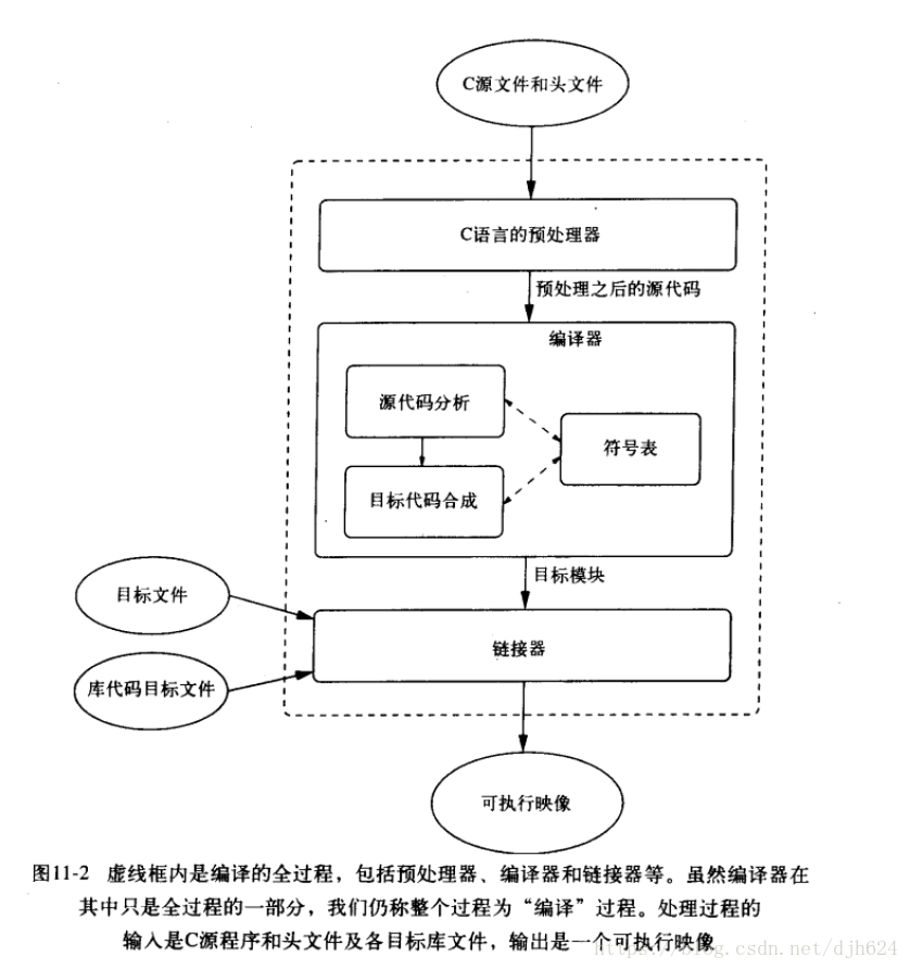 c语言系统概论