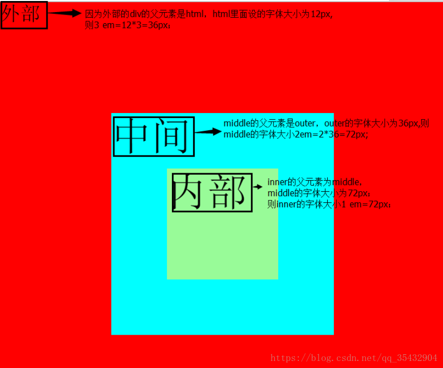 這裡寫圖片描述