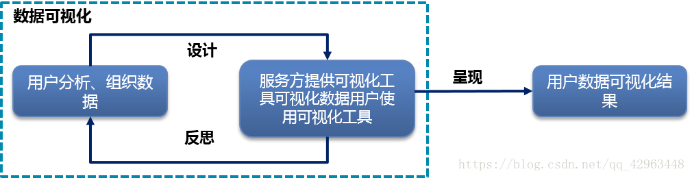 数据客户化分析