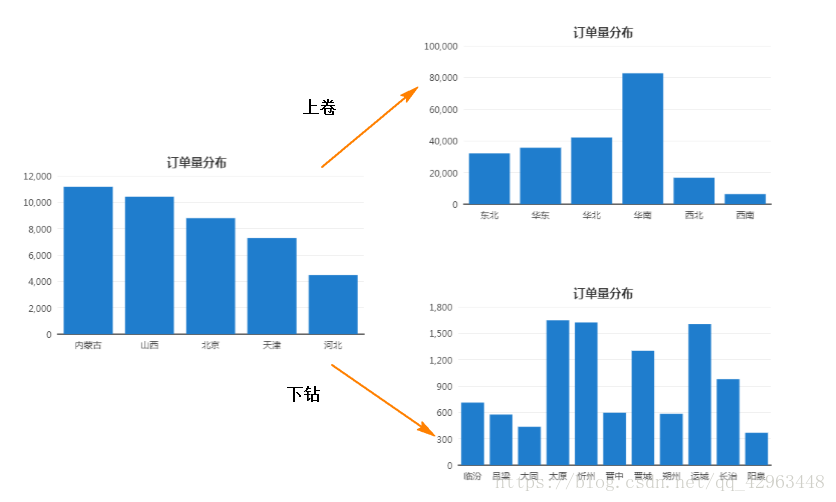 Tempo数据可视化分析