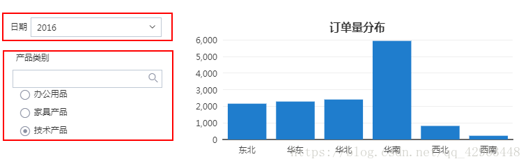 Tempo数据分析