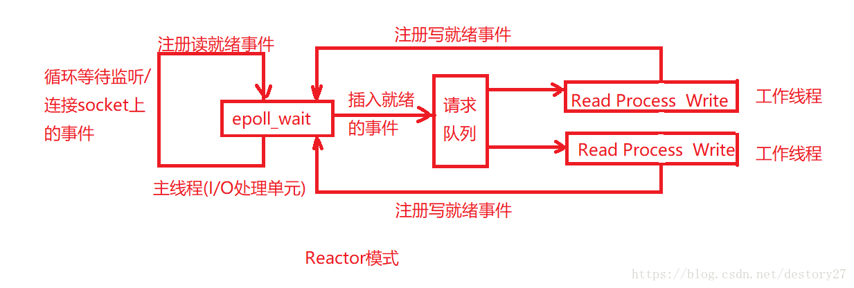 服务器框架