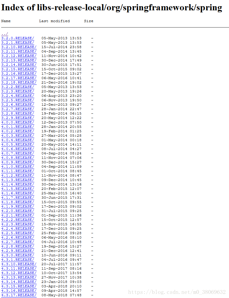 Spring 框架各版本核心包下载地址 杜兜菌的博客 Csdn博客 Org Spring Framework包