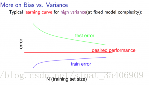 机器学习笔记 ---- Evaluations and Diagnostics on Algorithms