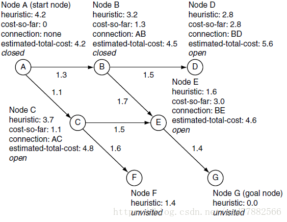 a_estimated_total_cost