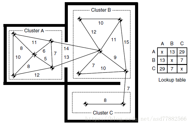the_cluster_heuristic