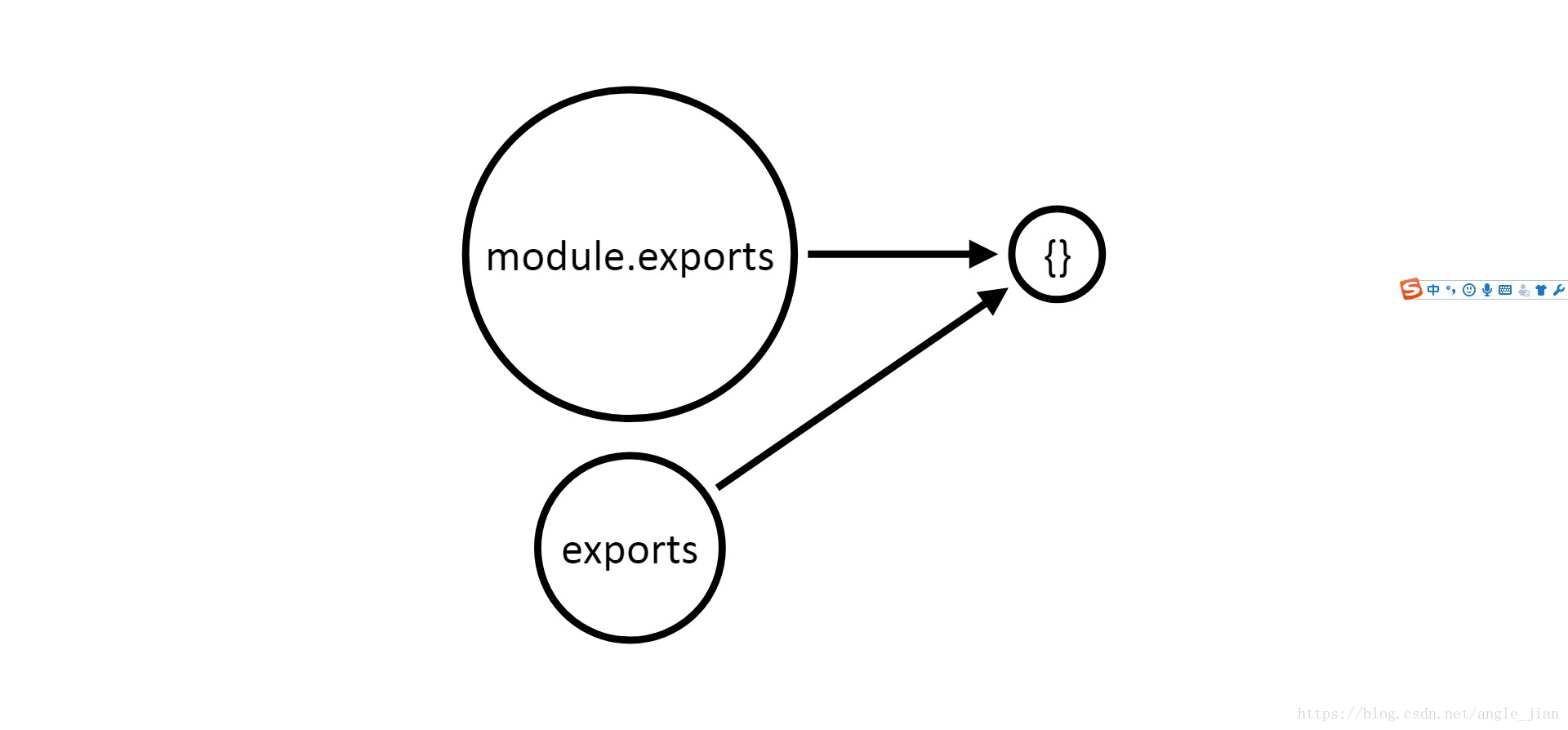 Module.Exports js. Что такое Module.Export в JAVASCRIPT.